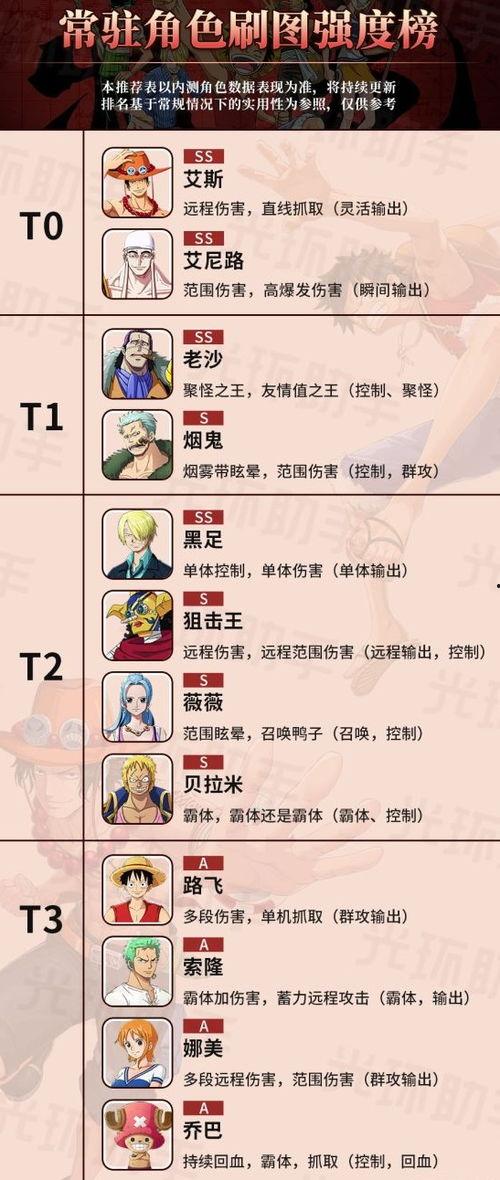 热血航线人物最新爆料表,揭秘最新爆料，人物命运再掀波澜